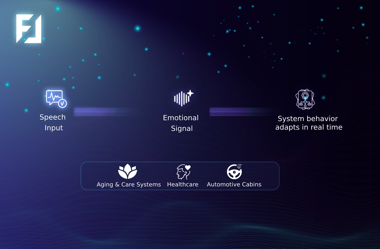 Under the hood: intent + emotion to intelligent action — frustration detected, empathy script triggered, escalation and analytics.